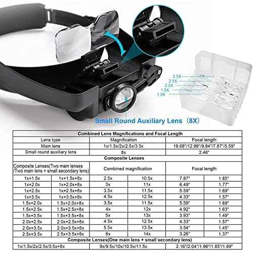 Magnifying Glass with Light 1X to 14X, Rechargeable Magnifying Glasses, Head Mount Manifying Glass, Headset Magnifier with Detachable Lens, Headband Magnifier for Close Work Jewelers Crafts