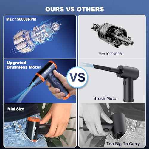 Compressed Air Duster - 150,000RPM Compressed Air, Brushless Motor Electric Air Duster for Computer, Rotary Adjustable No Canned Air, Rechargeable Mini Air Blower for Electronics, Home, Car