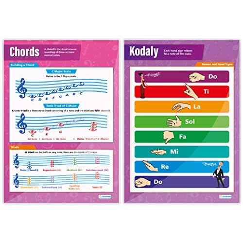Daydream Education Music Theory Posters - Music Notes & Scales - Set of 5 - EXTRA LARGE - 33" x 23.5" Gloss Paper - School and Classroom Posters