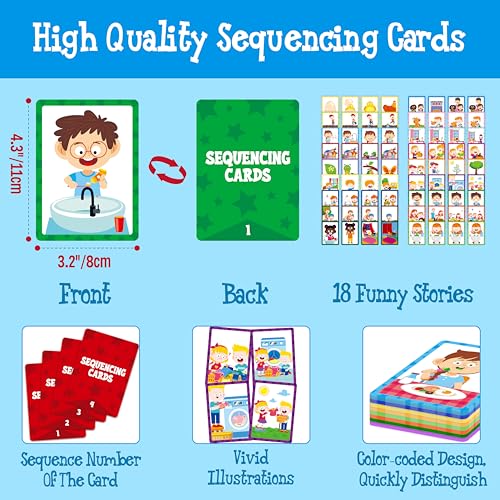 Hebayy 4-Scene Sequencing Cards Set for Kids Learning and Speech Therapy - 72 Durable Visual Storytelling Cards