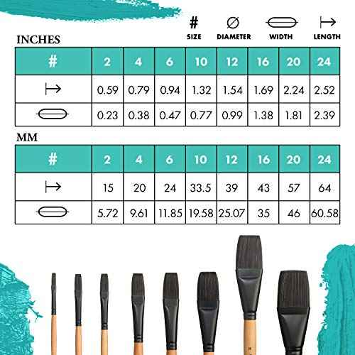 Princeton Catalyst Flat Brush, Synthetic, Long Handle, Size 20, 1 Count