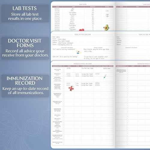 Legend Medical Planner ? 12-Month Health Tracker Journal to Track Meals, Symptoms, Blood Pressure, Lab Test Results ? Med & Wellness Notebook for Daily Self-Care & Health Goals (Periwinkle)