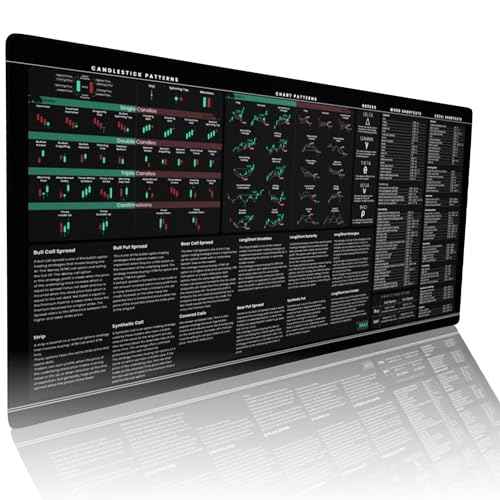 Premium Stock Market Options Trading Mouse Pad - Options Strategies Cheat Sheet with Candlestick Chart Patterns - Large 4mm Thick Desk Mat 31.5x15.5 - Word & Excel Shortcuts - TraderBragStock