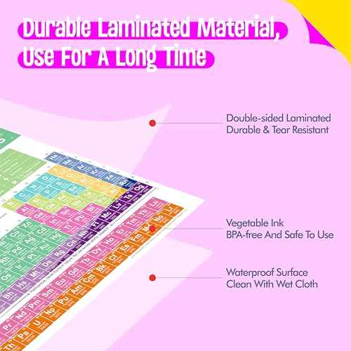 Periodic Table of Elements Poster, Fully Laminated Science Chart with State, Name, Atomic Number and Weight, Equation Sheet, Double-sided Poster for Learning Chemistry for High School, College, AP