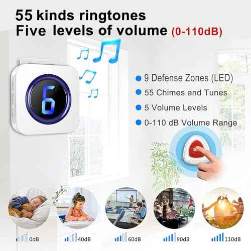 Wireless Caregiver Pager Call Button Nurse Call System 900Ft with LED Number Display for Elderly/Patient/Disabled at Home/Hospital/Clinic doorbell(2 SOS Waterproof Call Button & 2 Receiver)