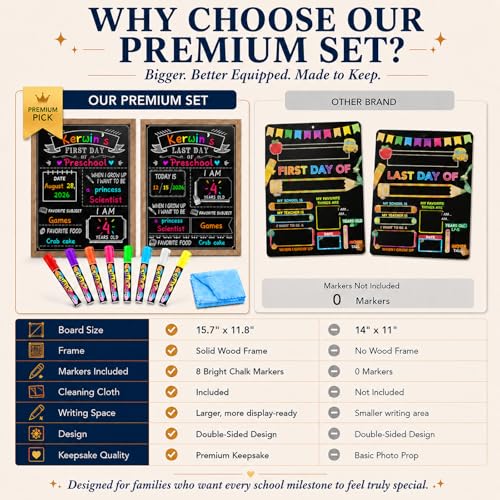 EAONE Grey 12x16in Back to School Chalkboard Sign with Wooden Frame, Double-Side, with Markers & Wipe Cloth
