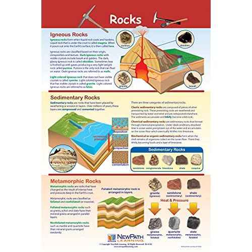 NewPath Learning - 34-9801 Earth Science Posters, Set/5 - Laminated, Full-Color, 23" x 35"