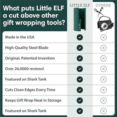Little ELF Wrapping Paper Cutter (2-Pack) | As seen on Shark Tank | Made in USA | Green | Holiday Gift Wrap Paper Roll Holder and Cutter