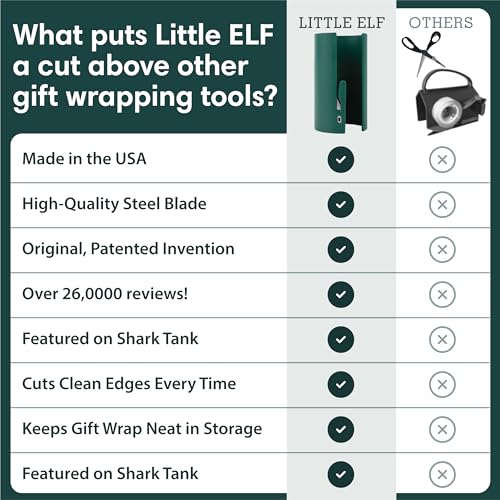 Little ELF Gift Wrap Cutter 2-Pack | Safe, Easy Holiday Paper Cutting Tool