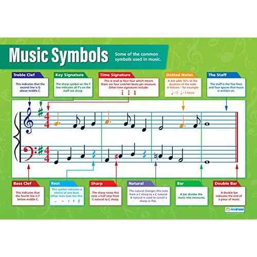 Daydream Education Music Theory Posters - Music Notes & Scales - Set of 5 - EXTRA LARGE - 33" x 23.5" Gloss Paper - School and Classroom Posters