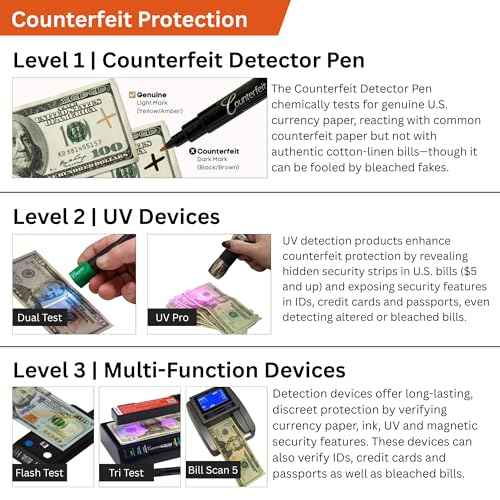 Dri Mark Dual Test Counterfeit Money Detector Pen, UV Light Head Bonus Pack - Fake Money Bill Checker, Tests for Security Strips and Authentic Currency Paper, 1 UV Light/ 3 Pens