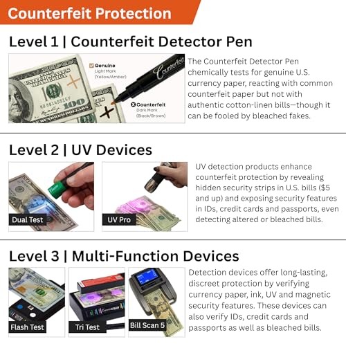 Dri Mark 5-Pack Counterfeit Bill Detector Pens - Pocket Size USA-Made Money Fraud Tester