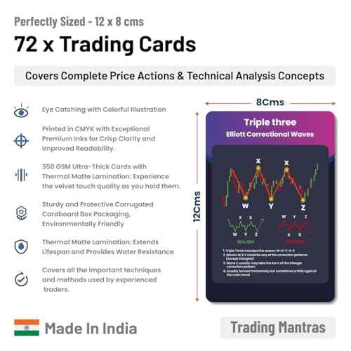 Trading Mantras Stock Market Trading Flash Cards | Reference Cards for New Traders Learning Price Actions Analysis | Candlestick Patterns Ideal for Stock Market Traders and Investors