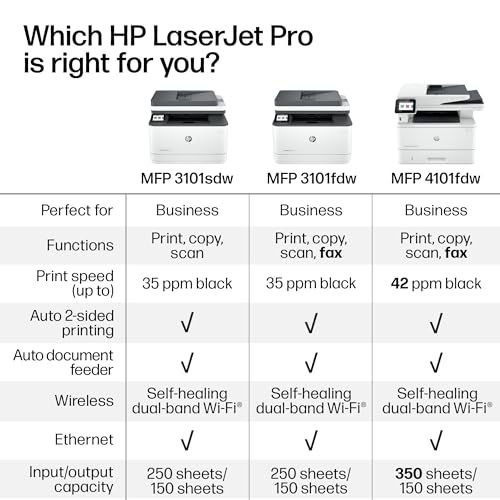 HP LaserJet Pro 3101sdw Monochrome All-in-One Laser Printer with Duplex