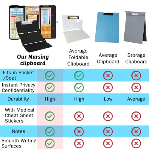 Nursing Clipboard Foldable Clipboard Medical: Edition Cheat Sheets Aluminum 3 Layers Foldable Clipboards Nursing Pocket Size Profile Clip Nurse Clipboards Notepad for Nurses Students and Doctors