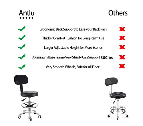 Antlu Rolling Adjustable Stool Drafting Chair for Office Shop Kitchen Medical Salon,Swivel Stool with Wheels and Back (Black, with Foot Ring)