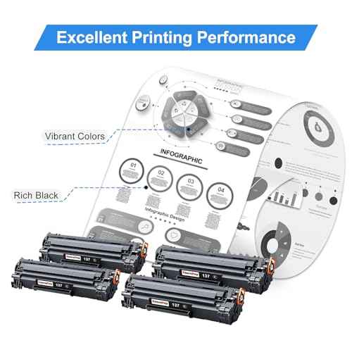 Compatible Toner Cartridge Replacement for Canon 137 Black Toner Cartridge 137 CRG137 Work for ImageCLASS MF236n D570 MF232w F242dw MF244dw MF247dw MF249dw MF240 MF230 MF210 (Black, 4-Pack)