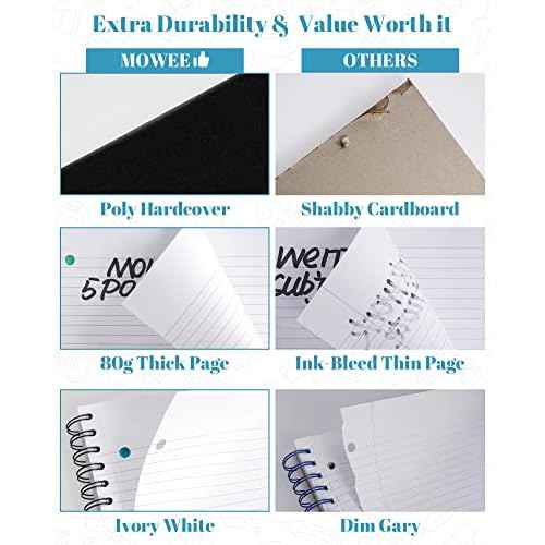 5 Subject Notebook, 3 Pack College Ruled Notebook with Storage Divider Pockets, Index Tabs, 11" Ruler, 200 Pages, for School, Business, Office Supplies, 8.1''x11.7''£¨Black Red Blue