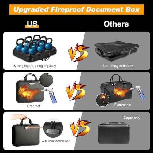 Fireproof Document Box with Lock, Portable Hard-Shell Case Fireproof File Box for Documents, Waterproof Document Box File Organizer for Important Documents/Certificates/Laptop/for Home or Travel