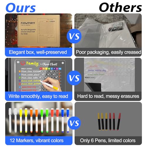 PigPotParty Magnetic Acrylic Chore Chart for Kids 2-Pack, 12x16 Inch, Fun & Reusable Family Organizer