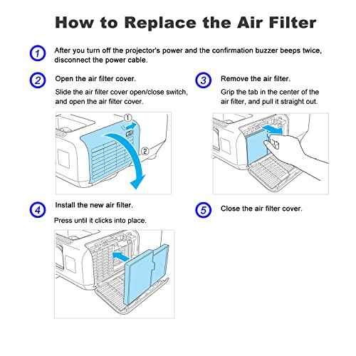 ELPAF29 V13H134A29 Projector Air Filter for Epson Powerlite 1835 92 93+ 93 95 96W 905 915W 935W EB-93H EB-93e EB-93 EB-95 EB-96W EB-905 EB-910W EB-915W EB-925 EB-935W Filter Replacement