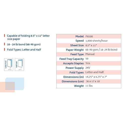Generic P6500 My Office Products Desktop Paper Folder Folding Machine; Letter or Half Fold; Sets of 1-3 Sheets, 8.5 x 11 Inches, 18 to 24 Pounds Bond Paper, 68 to 90 GSM; 1800 Sheets per Hour