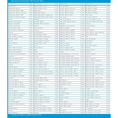 Phone Card for International & Domestic Calls, Prepaid Calling Card for Any Phones & Payphones | $30 USD