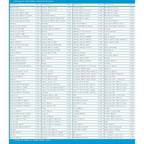 Phone Card for International & Domestic Calls, Prepaid Calling Card for Any Phones & Payphones | $25 USD