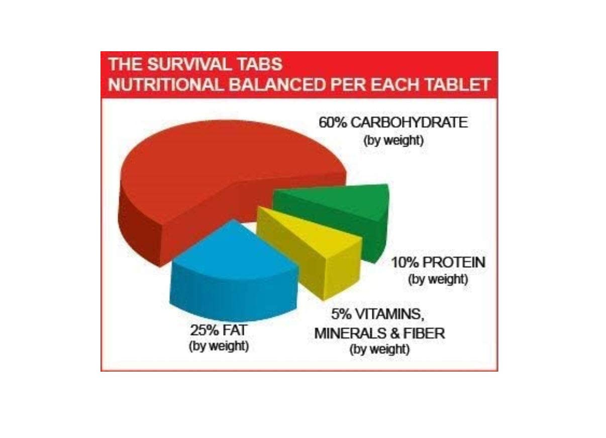 Survival Tabs | 60-Day Emergency Food Replacement - 720 Non-GMO Gluten-Free Tablets for Camping & Hiking