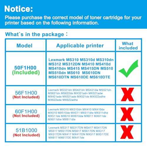 LCL Remanufactured Toner Cartridge Replacement for Lexmark 50F1H00 50F1000 501H 501 5000pages MS310 MS310d MS310dn MS312 MS312DN MS315 MS315dn MS410 MS410d MS410dn MS415 MS415DN MS510 (1-Pack Black)