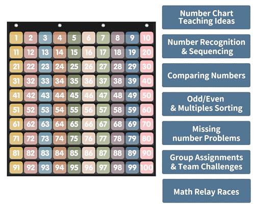 Yoink Black Boho Hundreds Pocket Chart with 120 Double-Sided Number Cards - Classroom & Homeschool Counting Organizer