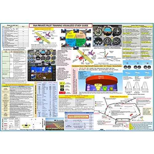 Private Pilot Visualized Flight Training Posters