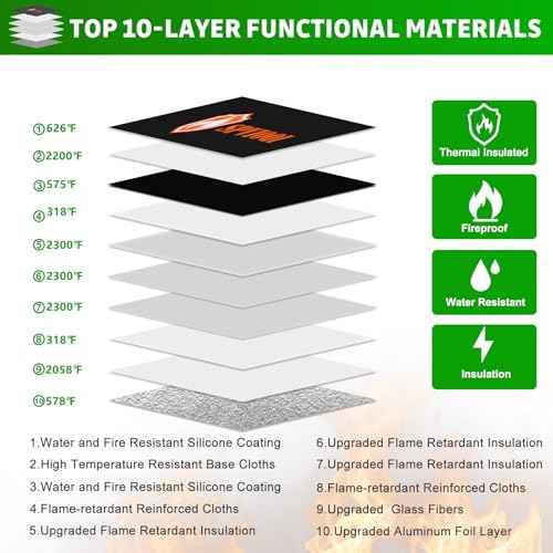 Upgraded 6500¡ÆF Fireproof Document Bag with Lock, Fireproof Money Bag for Cash w. Zipper/Reflective Strip, 10Layers of Heat Insulated Materials, Water Resistant Fireproof Bag for Documents, Fire Bag