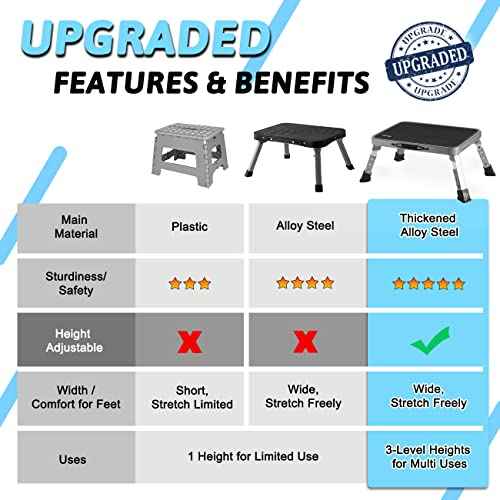Double Elite 3 Levels Adjustable Folding Step Stools for Adults, Sturdy Metal RV Step, Safer Foldable Small Kitchen Stepping Stool for Kids Seniors Bed, Multi-Use Office Foot Stool Under Desk