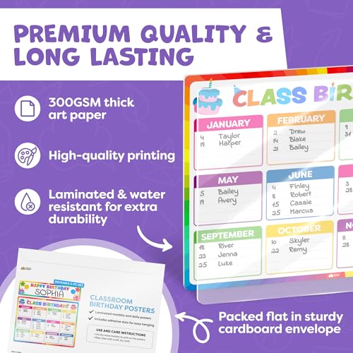 Momo & Nashi Classroom Birthday Chart Set - Happy Birthday Poster & Daily Highlights, Variation: Birthday