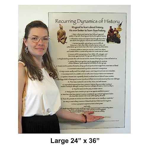 Essential Historical Learning Set includes the large Recurring Dynamics poster (24" x 36") and the Don't Repeat History poster (11" x 17"). (Essential History Poster Set, 2 count).