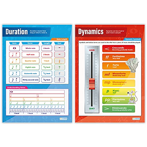 Daydream Education Music Classroom Posters - Set of 5 Musical Elements Posters - EXTRA LARGE - 33.5¡± x 24¡± - Gloss Paper - Band Class Charts