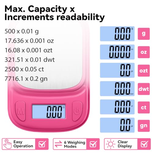 Fuzion Magenta Digital Pocket Scale 500g x 0.01g Food Jewelry Coin Weighing