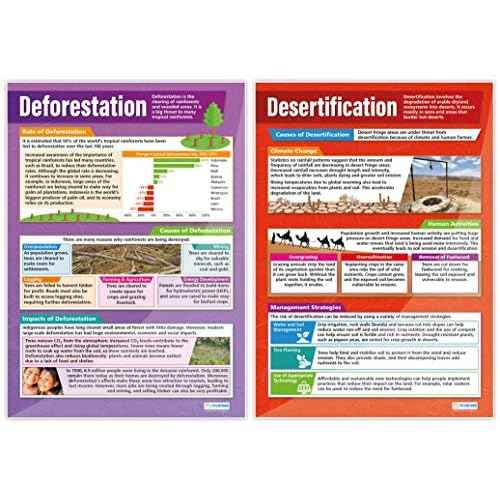 Daydream Education Geography Ecosystems Posters - Set of 6 - EXTRA LARGE 33¡± x 23.5¡± - Gloss Paper - Geography Middle & High School Classroom Decoration - Wall Charts