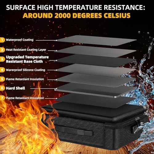 File Organizer, Hard Case Fireproof Document Box with Lock, Hard-Shell Important Document Organizer Safe Box Fireproof Waterproof, Home Office Supplies Storage and Organization (Pink)