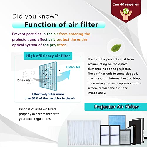 Replacement ELPAF40 Air Filter for Epson Projector PowerLite 480