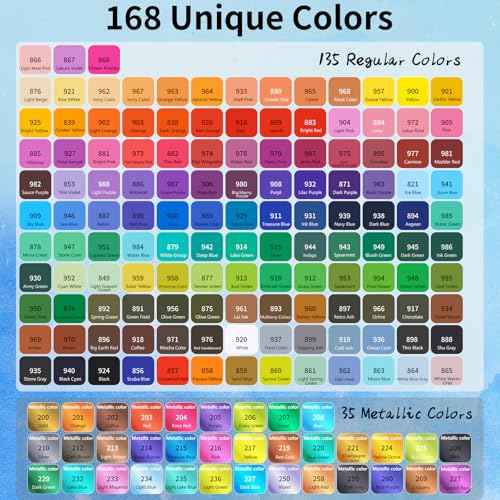 Guangna Acrylic Paint Markers, Acrylic Paint Pen, Waterproof & High Saturation Ideal for Wood, Metal, Plastic, Canvas, Fabric, Glass, Ceramic, Rock Painting DIY Art Supplies (Fine Tip, 168)