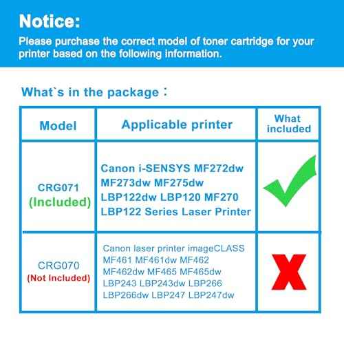 LCL Compatible Toner Cartridge (Indicate Toner Level) Replacement for Canon 071 CRG071 CRG-071 5645C001 i-SENSYS LBP122dw MF272dw MF275dw LBP120 MF270 LBP122 MF273dw Support for Fax (2-Pack Black)