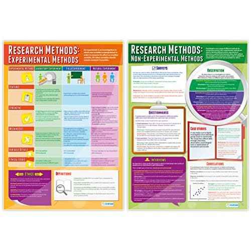 Daydream Education Psychological Investigations Poster - Set of 6 - EXTRA LARGE 33¡± x 23.5¡± - Gloss Paper - Psychology Middle & High School Classroom Decoration - Wall Charts