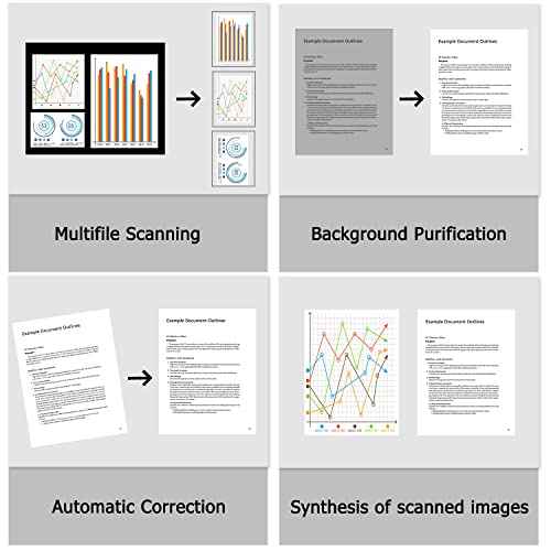 NetumScan 13MP Book Document Camera for Teachers, Multi-Language OCR Recognition by AI Technology, Foldable & Portable, Real-time Projection, Video Recording, Capture Size A3/A4-Windows,Mac OS,Linux