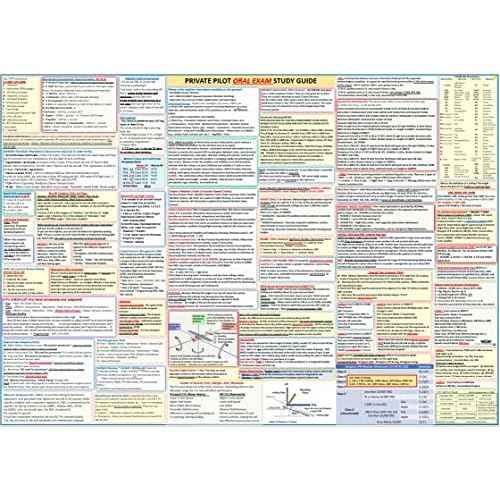 Private Pilot Visualized Flight Training Posters