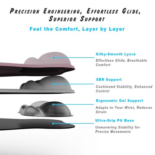 Ergonomic Mouse Pad with Wrist Rest Support&Gel Cushion for Desk; Cute Computer Decor Accessories for Women. Small Mousepad Mat Laptop Pads for Office&Home. Ergo Supplies & Aesthetic (01Pink Serenity)