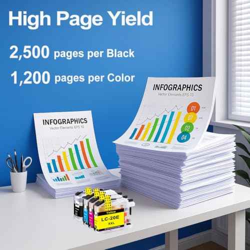LC20EXXL Ink Cartridges Replacement for Brother LC20E LC-20E Ink Cartridges for MFC-J5920DW MFC-J775DW MFC-J775DWXL MFC-J985DW MFC-J985DWXL Printer(4-Pack, Black, Cyan, Yellow, Magenta)
