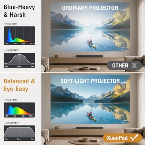 White Portable 4K Smart Mini Projector with WiFi Bluetooth - Native 1080P Outdoor Cinema