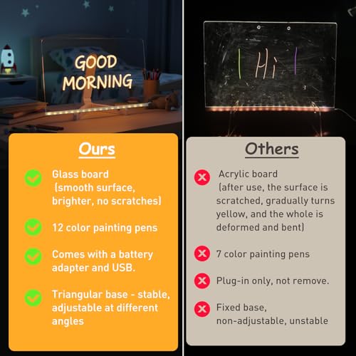 LED Glass Drawing Board for Kids, 11.8"x7.9" Glowing Glass Message Board, Includes Led Note Board, 12 Markers, Stand, Spray Bottle, Adapter, Perfect for Art & Notes, Great Gift for Kids
